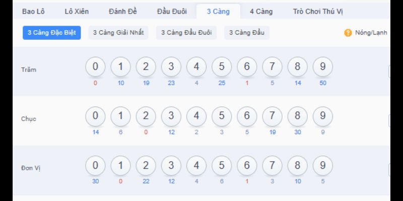 Cược 3 càng trực tuyến tại Ae888