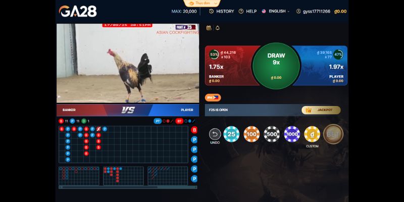Thông tin tổng quan về đá gà GA28